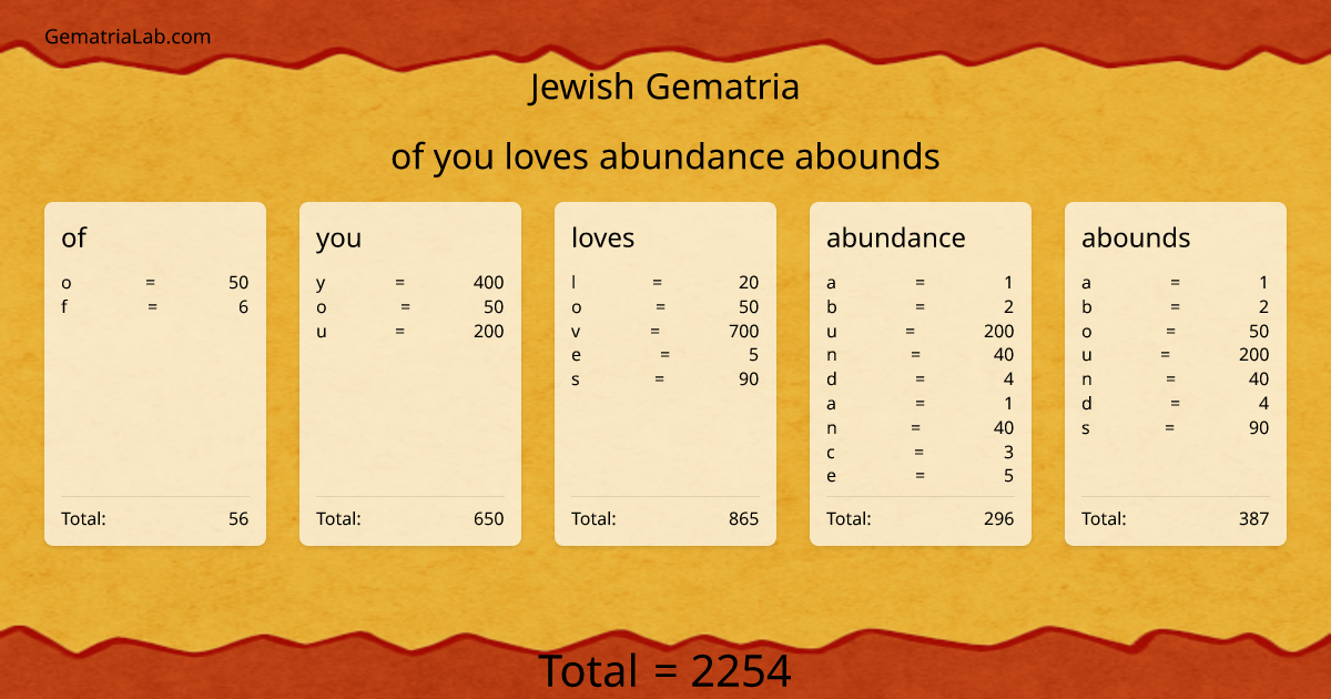 of you loves abundance abounds in jewish Gematria